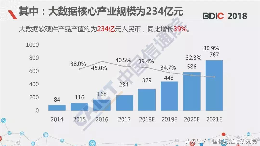 中国信通院大数据产业讲座,中国信通院江西研究院ppt