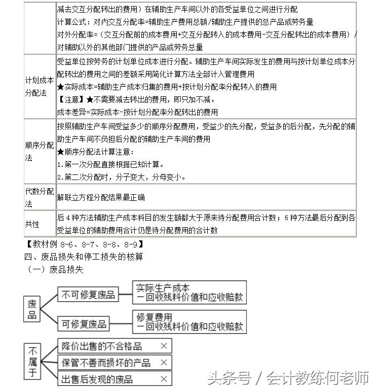 2022年初级会计实务第四章练习题,初级会计实务第四章留存收益马勇