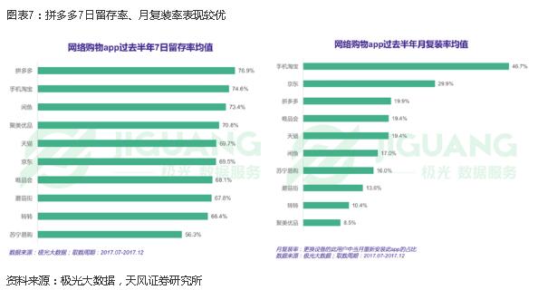 拼多多电商未来5年,拼多多开拓市场手段