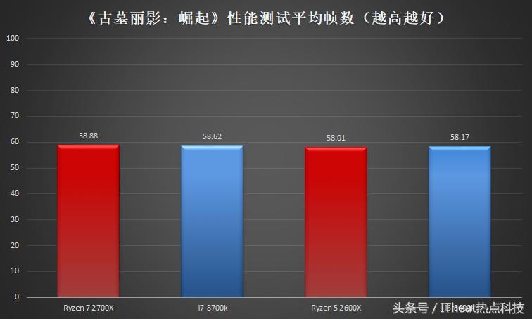amd锐龙处理器对比i5,amd锐龙处理器和酷睿i7处理器