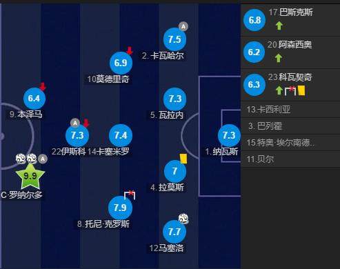 皇马vs拜仁齐达内,齐达内对安切洛蒂皇马4比二拜仁