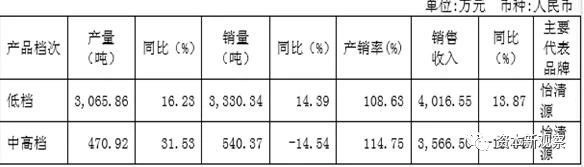 维维股份亏损多少钱,维维股份一季度业绩回落大跌原因