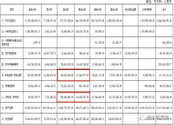 维维股份亏损多少钱,维维股份一季度业绩回落大跌原因
