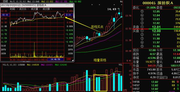股票短线起涨指标,股票短线起涨的形态