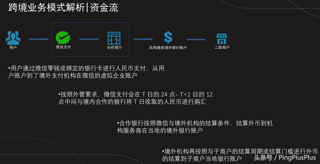30秒讲跨境电商,3分钟了解供应链英语