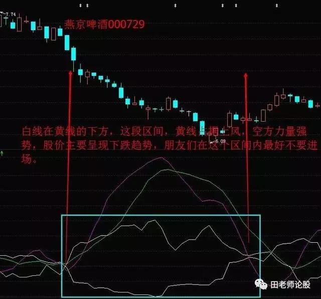 dmi指标选股建议收藏,dmi优化选股指标源码