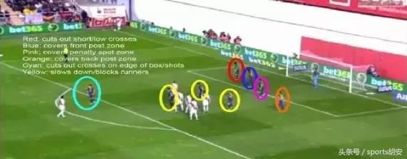 如何分析足球比赛数据的方法,如何分析足球比赛
