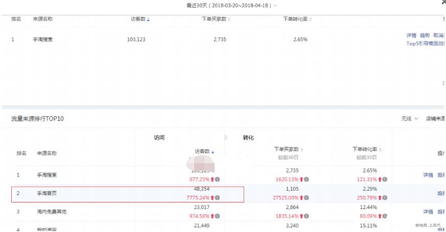 淘宝直通车技巧与运营操作大总结,淘宝直通车基本操作技巧