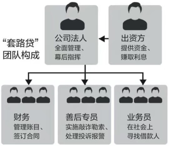 民间借贷有什么套路,民间借贷套路手段