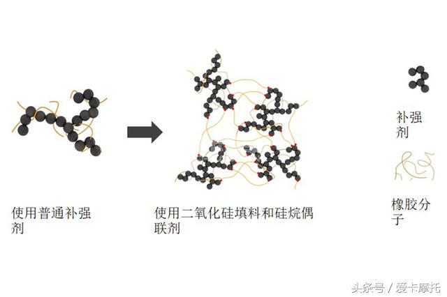 腾森壁虎和正新,腾森跟正新建大哪个好