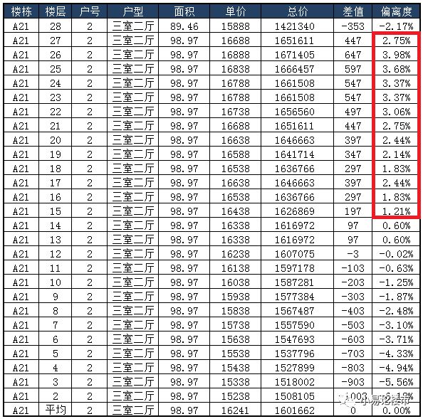 合肥现在哪个区值得投资房产,合肥滨湖新区投资哪个楼盘潜力大