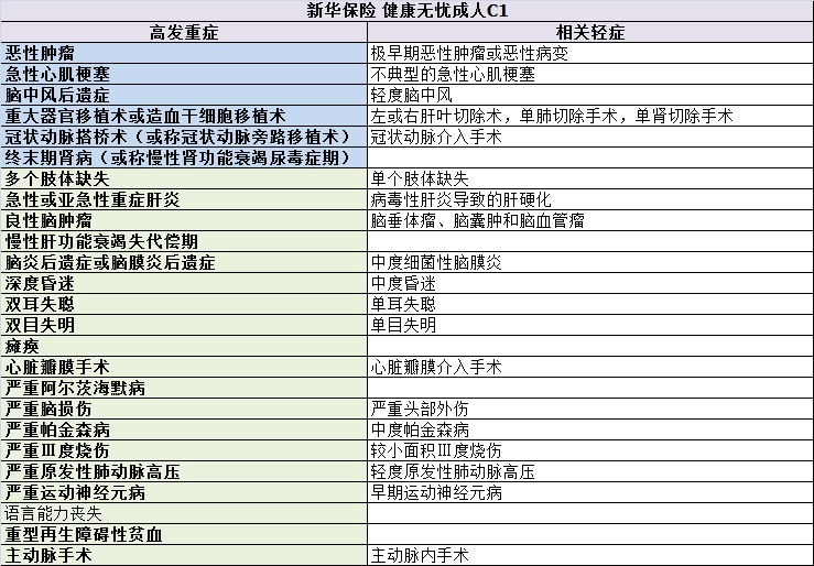 重疾险的十大逻辑和思路,选重疾险学会这5点就够了