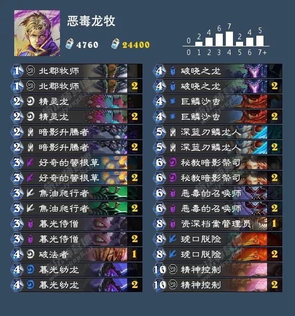 炉石传说女巫森林攻略盗贼,炉石传说女巫森林最终决战