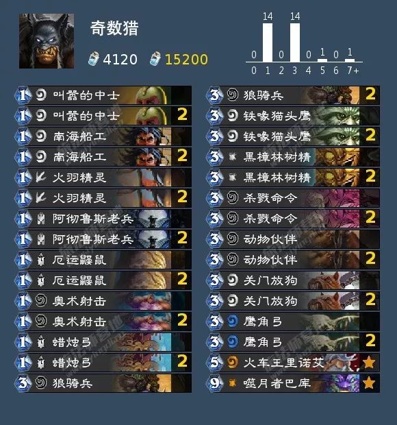 炉石传说女巫森林攻略盗贼,炉石传说女巫森林最终决战