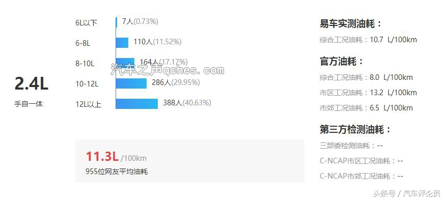 别克君威的真实油耗与评价,10年别克君威2.0油耗多少