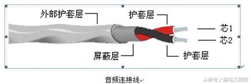 技术干货视频大全,技术干货有哪些