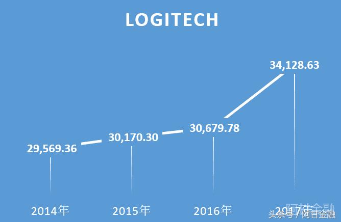 盈趣科技为什么这么厉害,盈趣科技竞争力