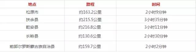 长春市生活指南,长春生活指南