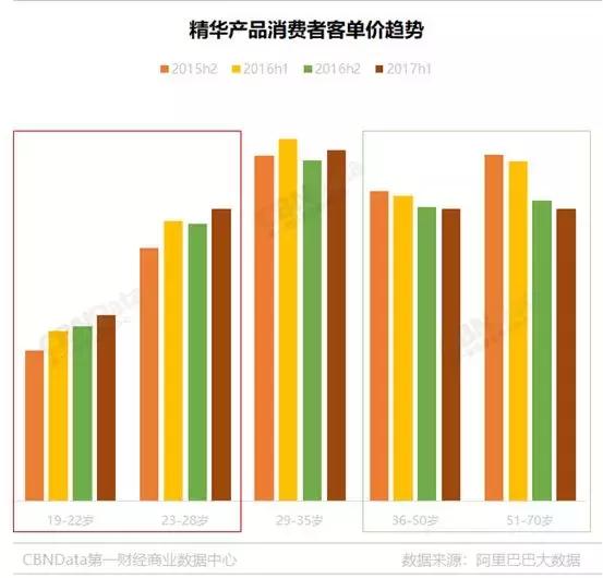 雅诗兰黛小棕瓶精华值得入手吗,雅诗兰黛小棕瓶精华值得买吗