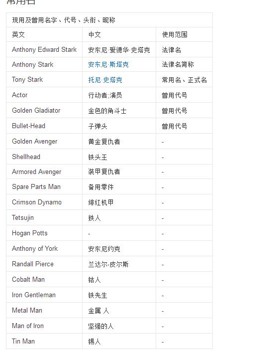 钢铁侠蜘蛛侠的真实名字,钢铁侠和蜘蛛侠的搞笑瞬间