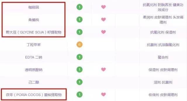 最好用平价的十大眼部精华排名,十大眼部精华排行榜10强