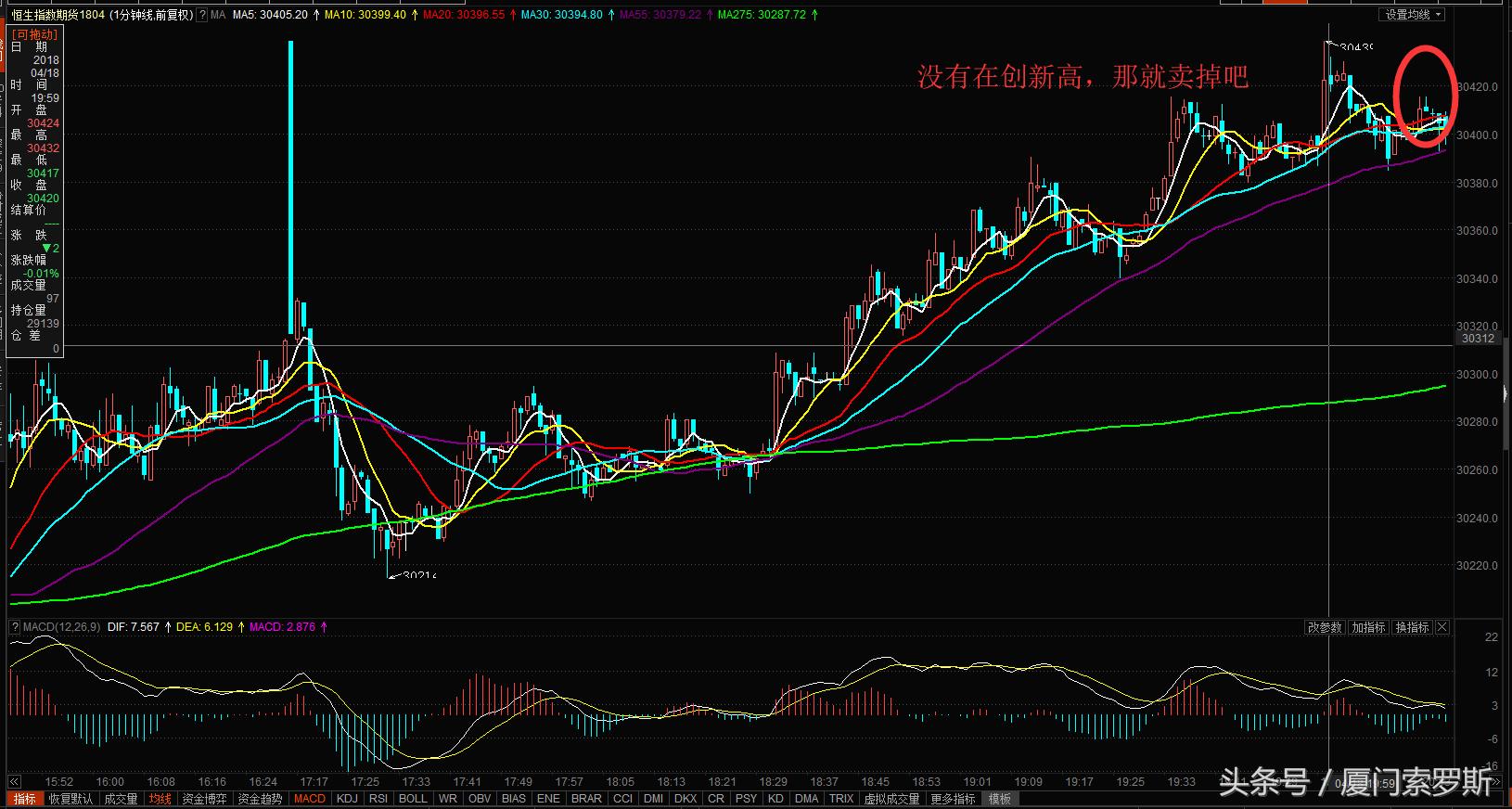 恒生指数期货连续行情走势,恒生指数期货日内交易好吗