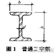 常用钢材标准尺寸图,常用钢材标准尺寸表
