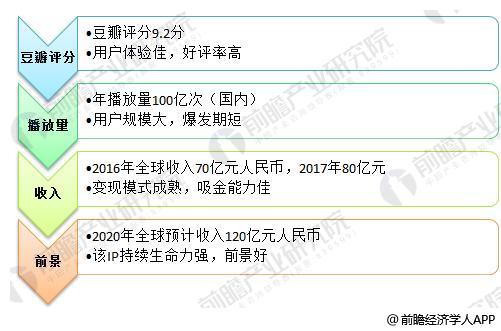 小猪佩奇全球盈利,光头强和小猪佩奇谁更富