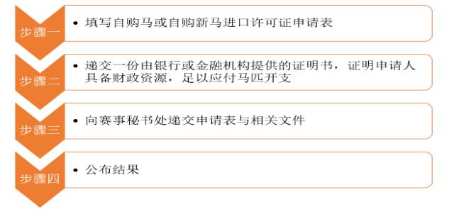 赛马产业马彩试点,赛马马彩