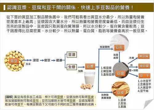 吃蚕豆有什么好处和坏处,吃大豆的好处