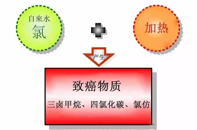 净水技术术语,净水专家的十个术语