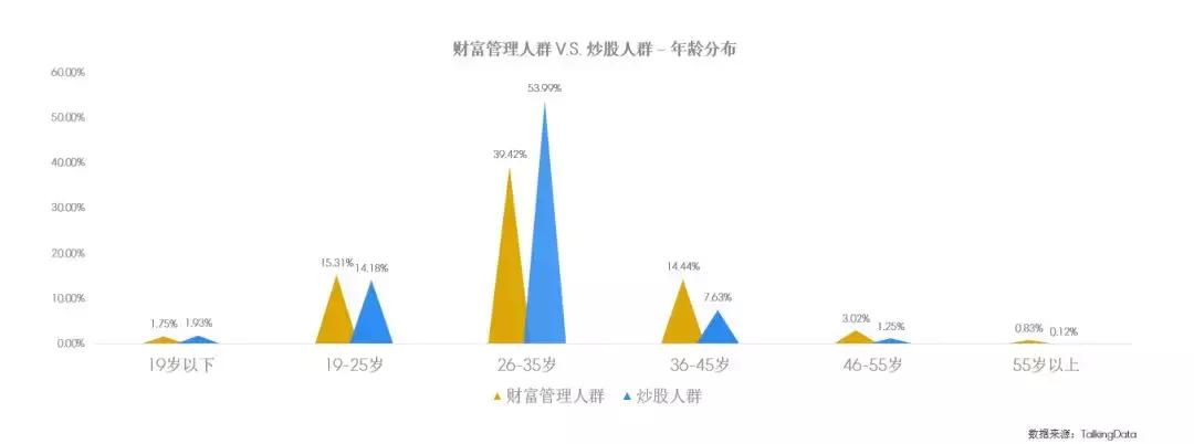 投资人群公告,消费人群洞察报告