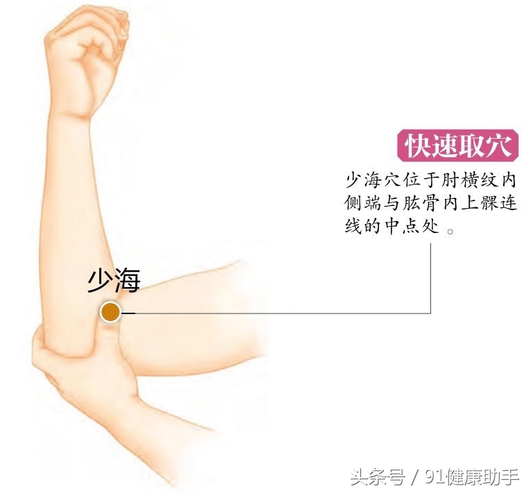穴位治疗腕关节痛图,穴位治手腕痛