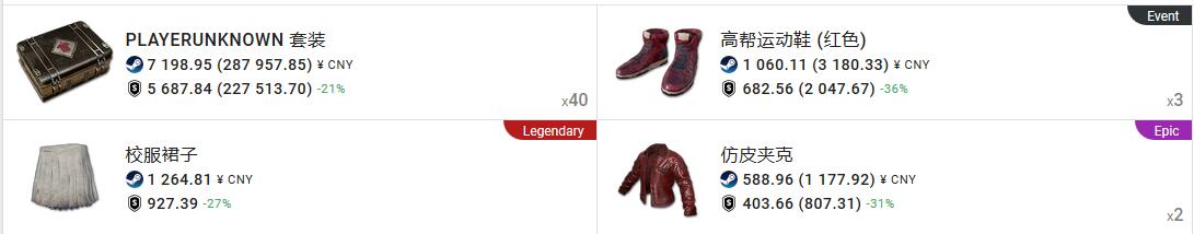 绝地求生要出的新饰品,绝地求生饰品为什么不能出售