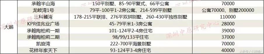 深圳龙岗房价未来5到10年的预测,未来10年深圳各区房价走向