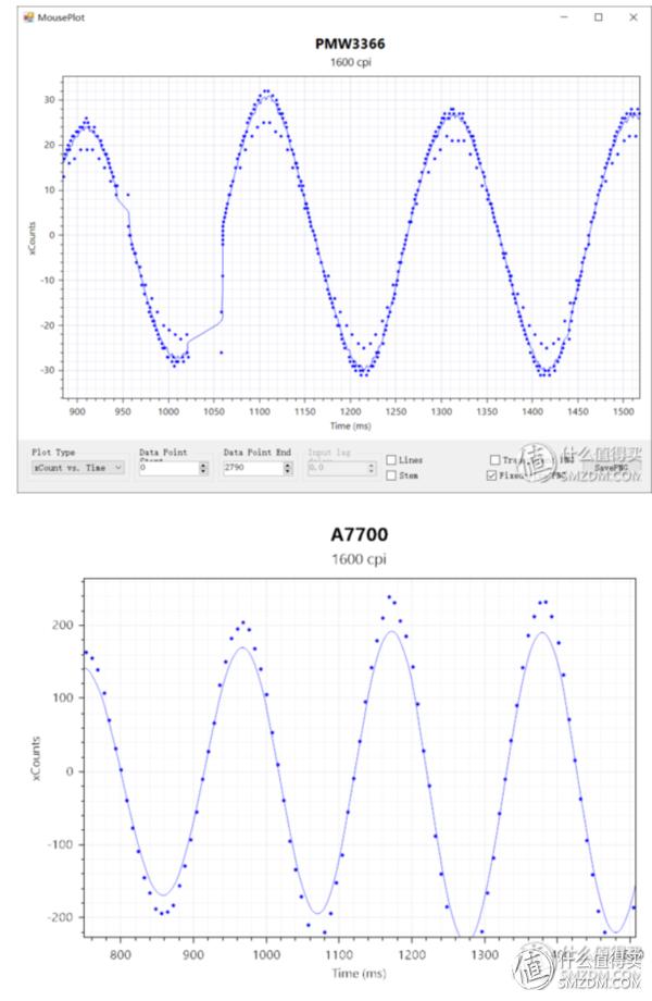 游戏鼠标平民哪款好,2022游戏鼠标买什么好