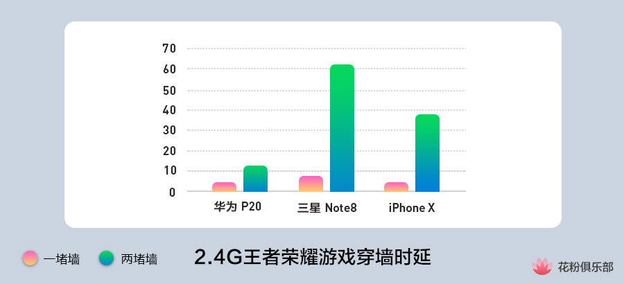 华为p20prowifi速率,华为p20wifi连接无法上网