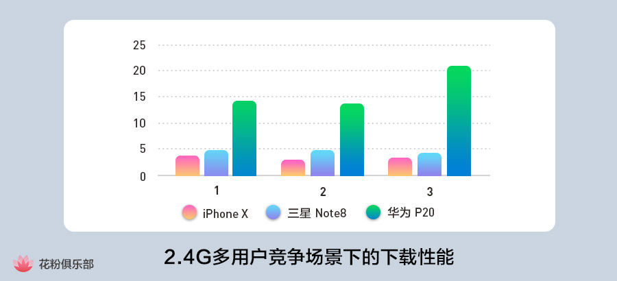 华为p20prowifi速率,华为p20wifi连接无法上网