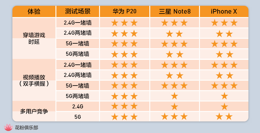 华为p20prowifi速率,华为p20wifi连接无法上网