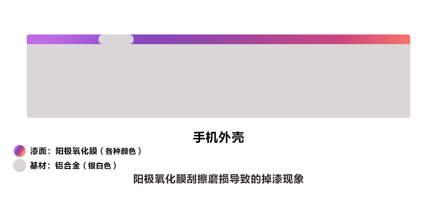 苹果手机掉漆修补方法,黑色手机掉漆解决方法