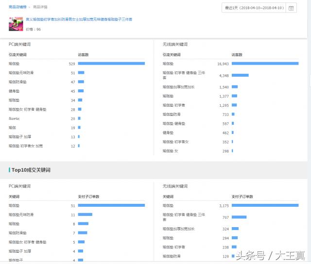 杩愯惀鐢熸剰鍙傝皨涓昏鐪嬪暐鍐呭,娣樺疂杩愯惀鐢熸剰鍙傝皨鎬庝箞鍒嗘瀽鏁版嵁