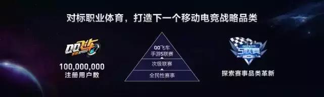 qq飞车手游2018,qq飞车手游最新资讯