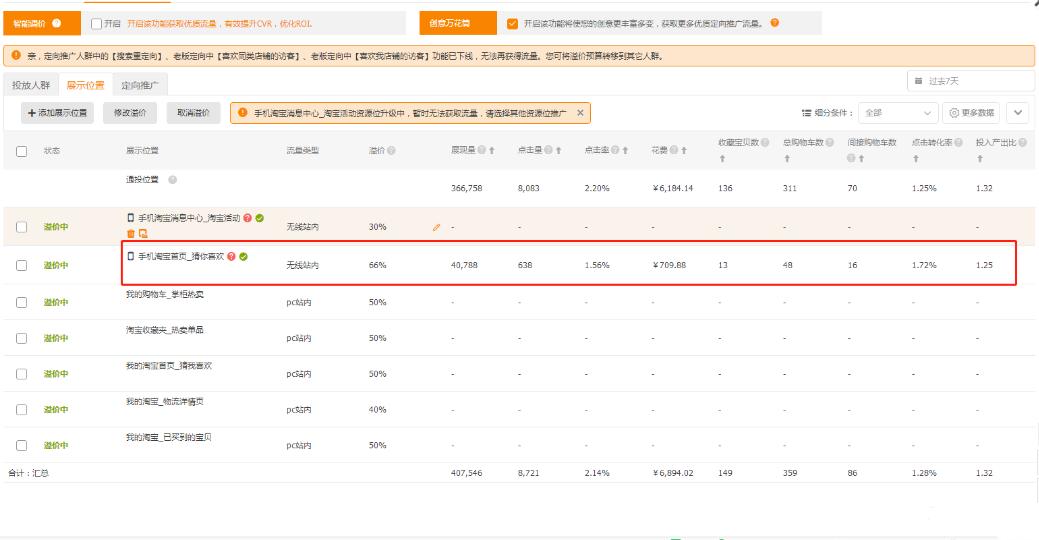 淘宝店铺直通车推广攻略,淘宝店铺全靠直通车引流量