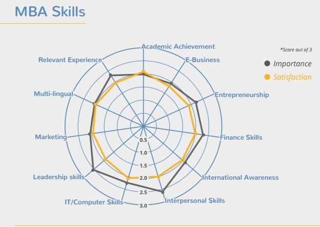 QS报告—MBA的薪资是多少？就业趋势怎么样？｜成都雷哥GMAT