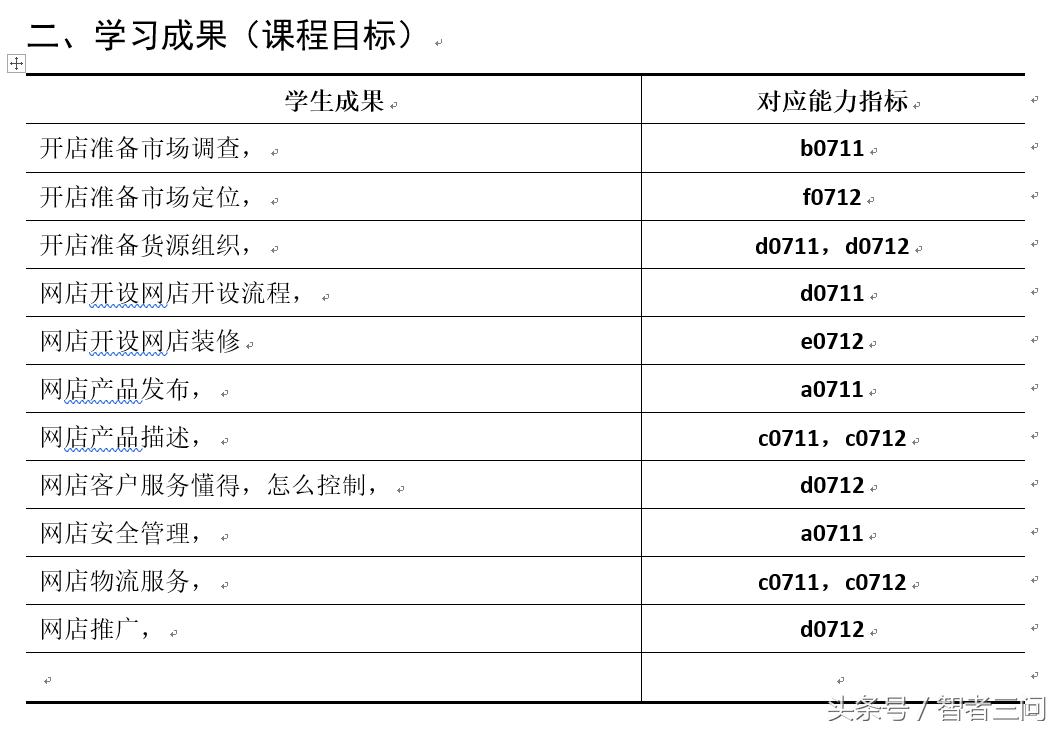 网店运营与管理课后答案,如何做好拼多多网店运营