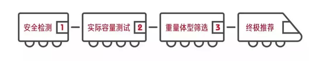 充电宝推荐评测前十大容量,为什么充电宝的实际容量只有一半
