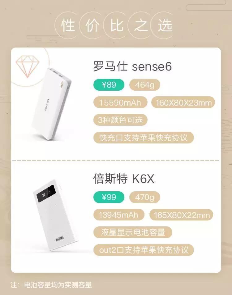 充电宝推荐评测前十大容量,为什么充电宝的实际容量只有一半