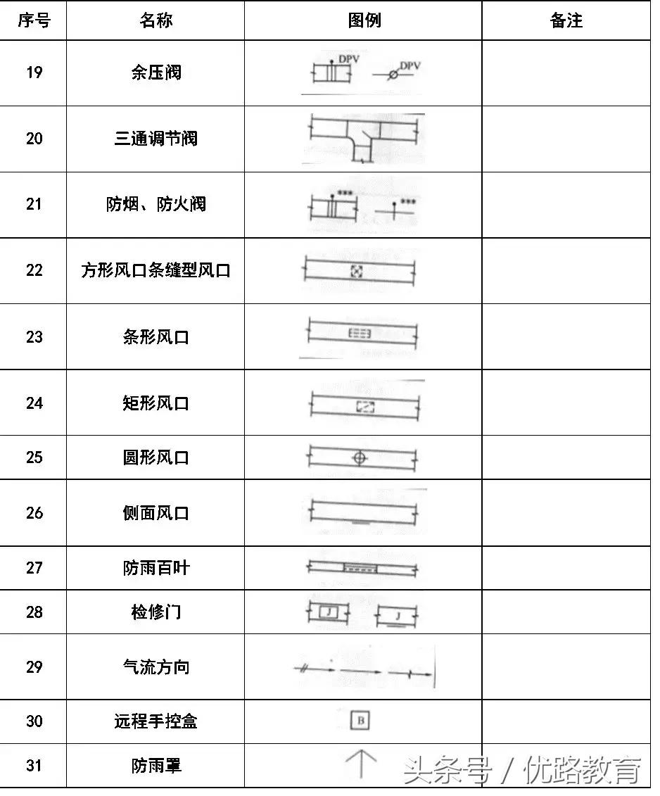 给排水消防cad图例符号与画法,cad消防给排水管道系统图怎么画