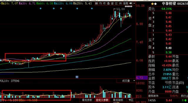 股市口诀放量下跌一定反弹,中国股市里赚钱的人有哪些