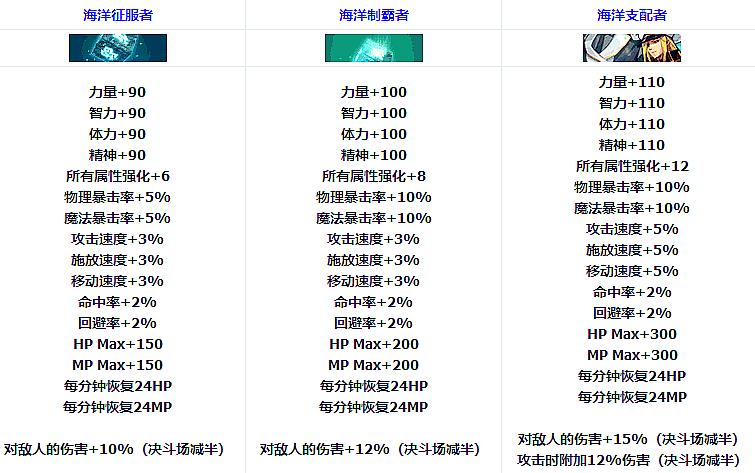 dnf日服paraly,dnf日服100级